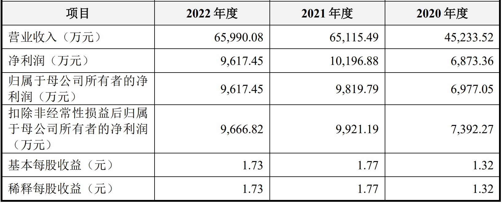 A股申购 | 美德乐(920119.BJ)开启申购 产品应用于新能源、汽车零部件、电子、仓储物流等领域