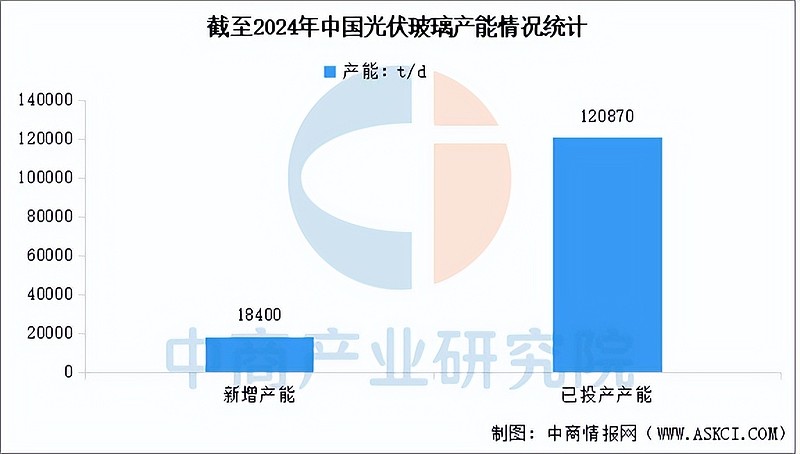 【最全】2025年光伏设备行业上市公司全方位对比(附业务布局汇总、业绩对比、业务规划等)