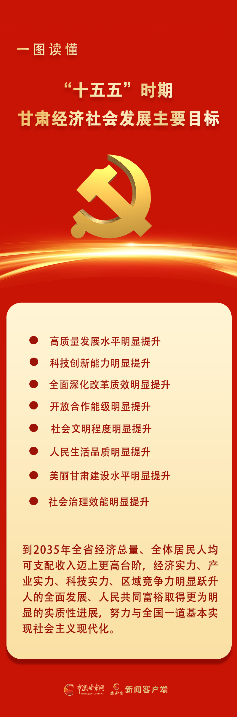 学习“十五五”精神与两会政策 共促资管行业高质量发展