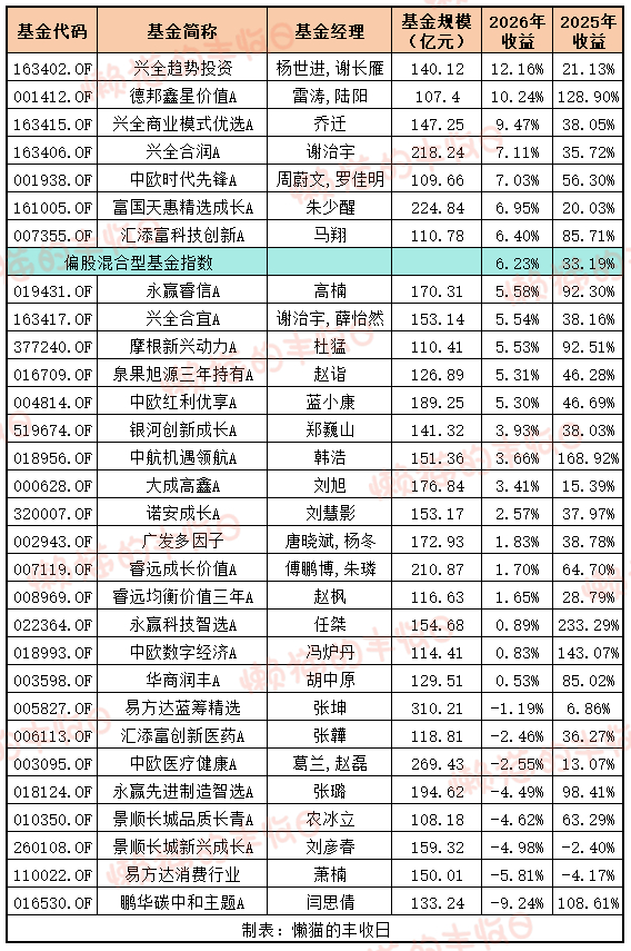 星球石墨：3月2日接受机构调研，国寿养老、华泰保兴等多家机构参与