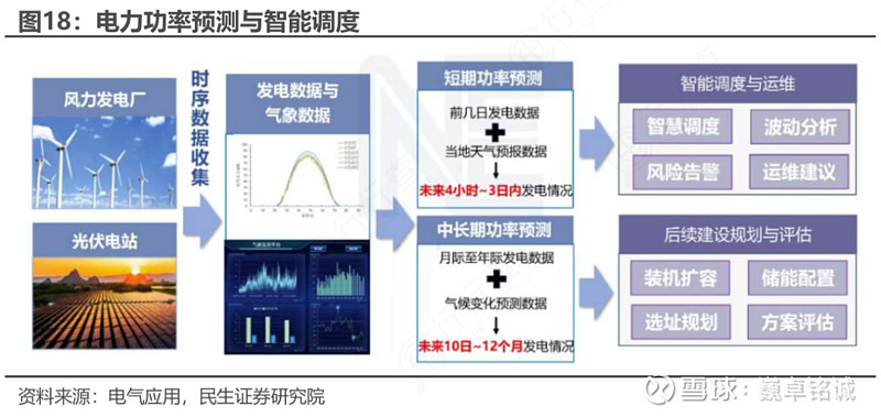 政府工作报告首提算电协同,这项“新基建”为何重要?
