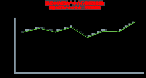 深圳二手房交易量回到18年前，业内：深圳是目前调控最为严格的城市