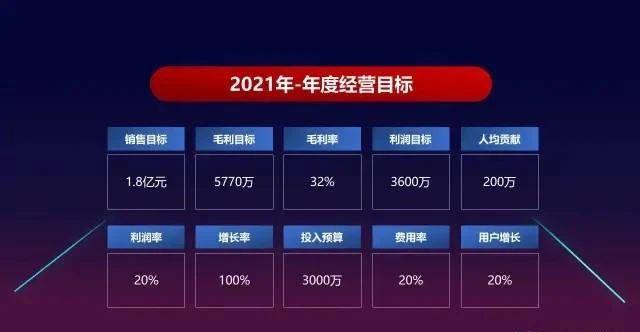 “基本没有项目完成年度销售目标”,重庆新商品住宅成交量创15年新低