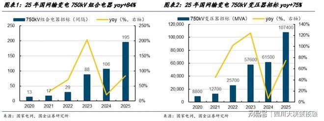 电力行业投资策略：电改持续深化，电力设备需求有望延续高景气