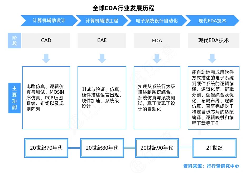 计算机行业研究：消费电子3D打印迎加速契机
