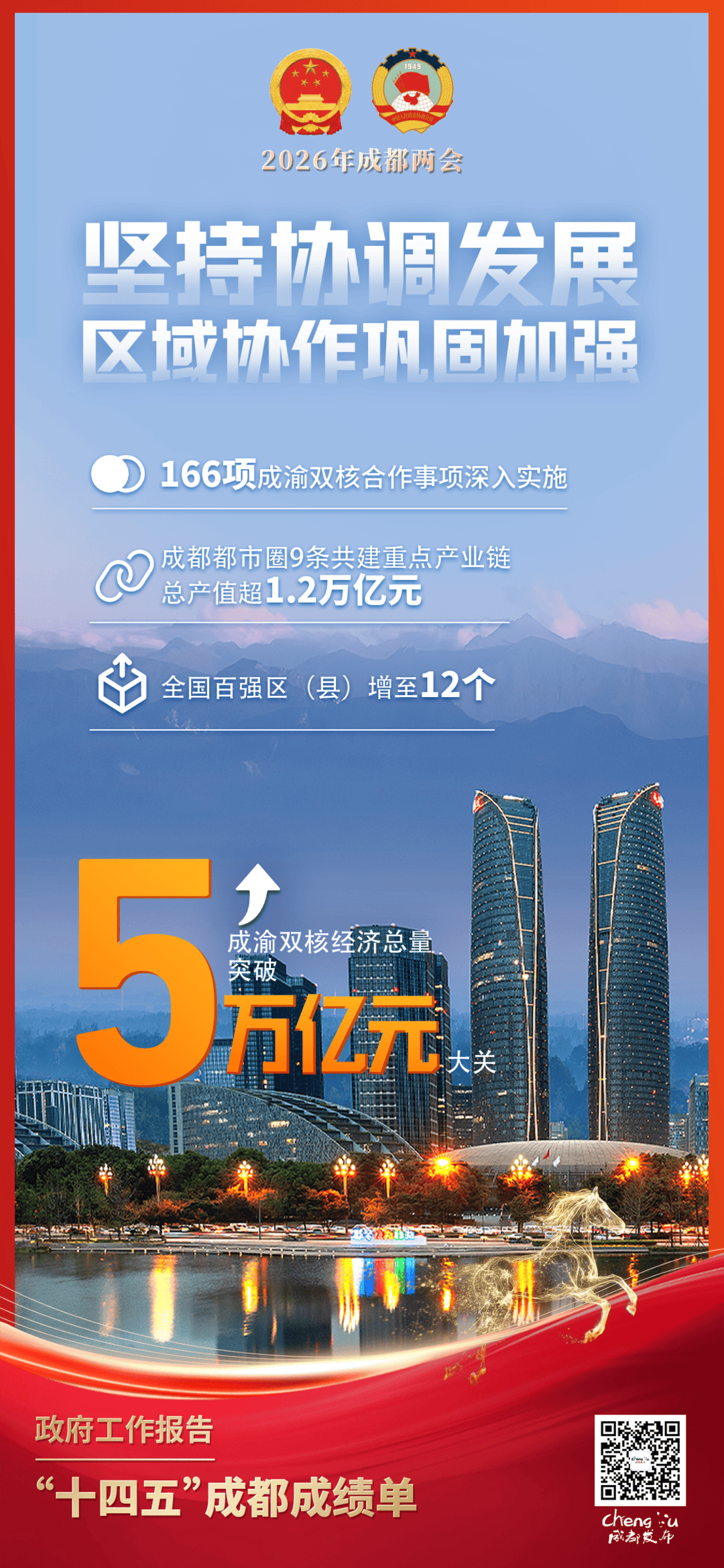 2026年政府工作报告点评:扩内需,育新能,把握三大投资脉络