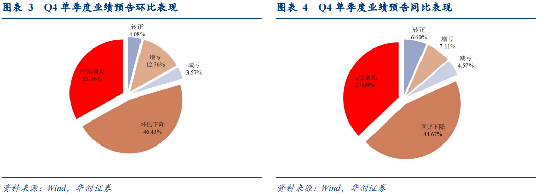 纺织品和服装行业周报:阿迪达斯Q4大中华区经营向上;上美品牌成长梯队清晰