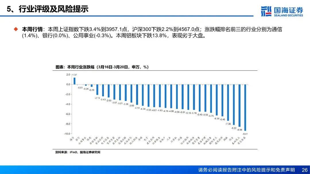 社会服务行业周报:中国香港房价及租金回暖,市场维持美国年内两次降息预期