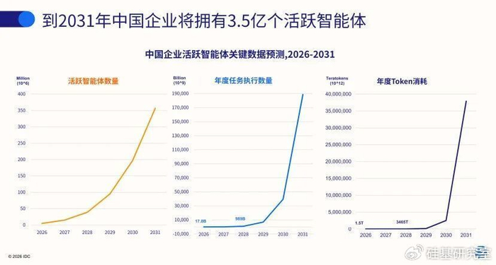 半导体行业大科技海外周报第7期：OpenClaw关注度提升，AI Agent或加速渗透