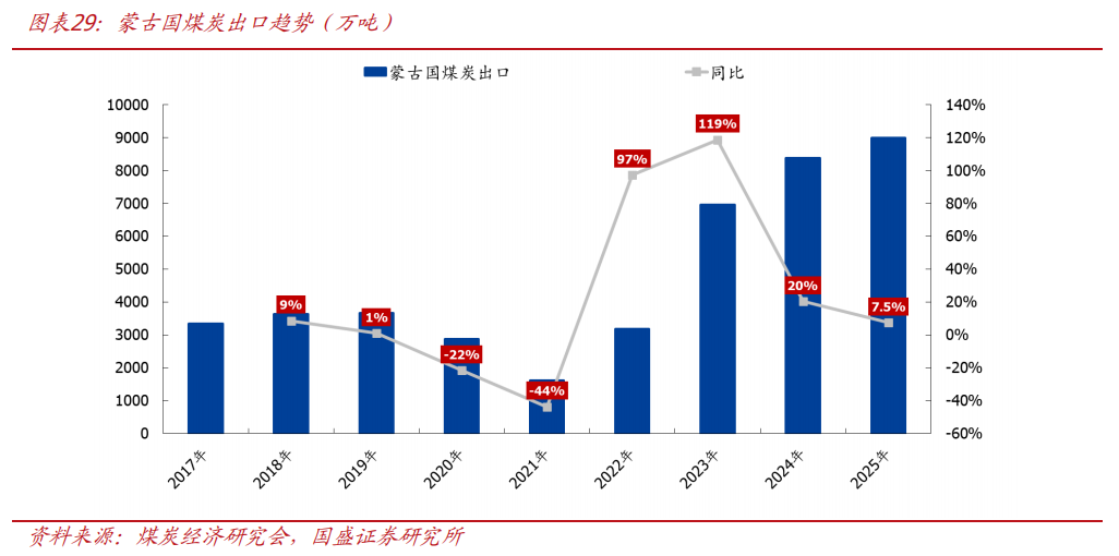 煤炭行业定期报告:内贸煤优势突出,煤价拾级而上