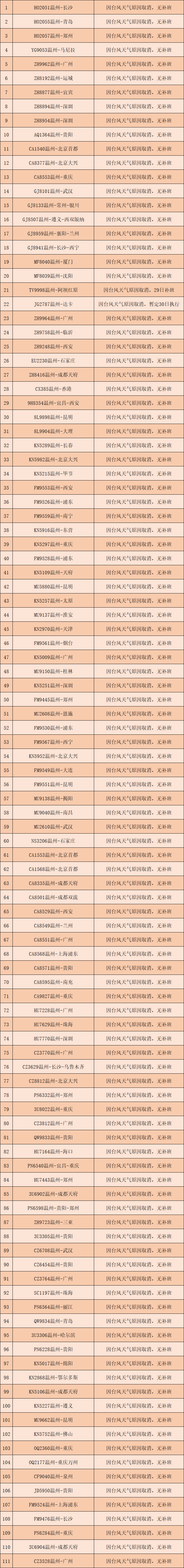 台风“沙德尔”在浙江省台州玉环市登陆