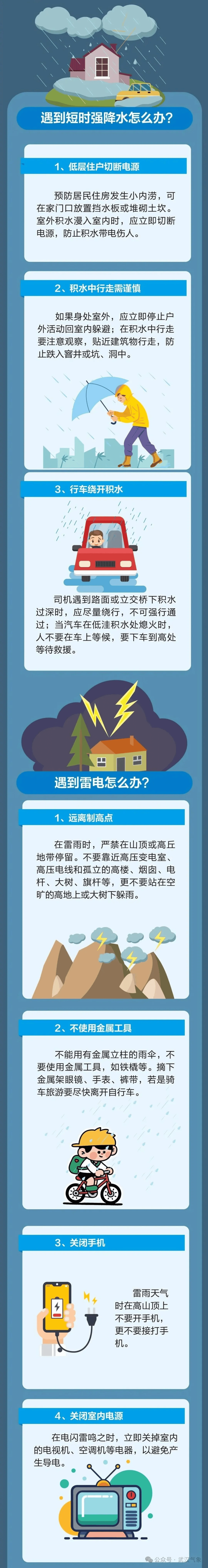 福建广东广西海南等地有暴雨到大暴雨 北方多对流天气