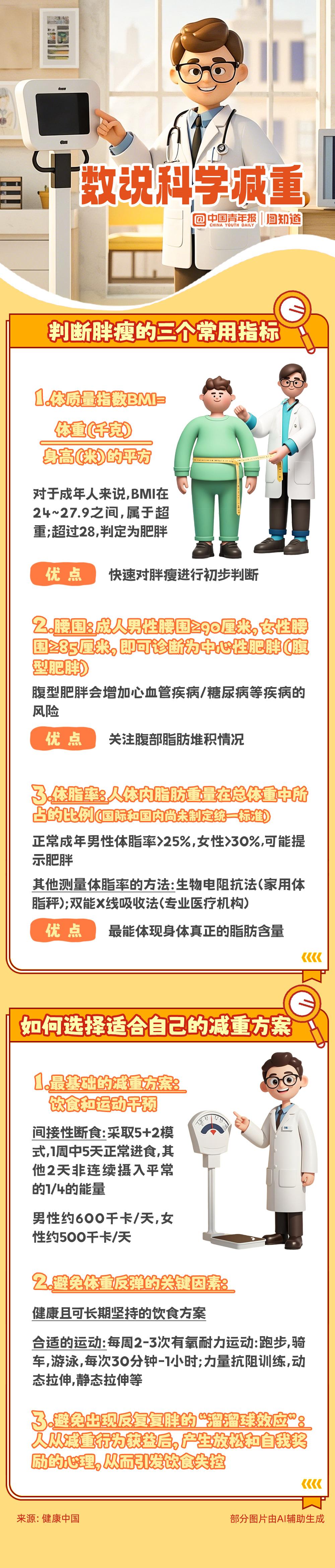 别只盯着体重秤！科学评估和管理健康体重这样做