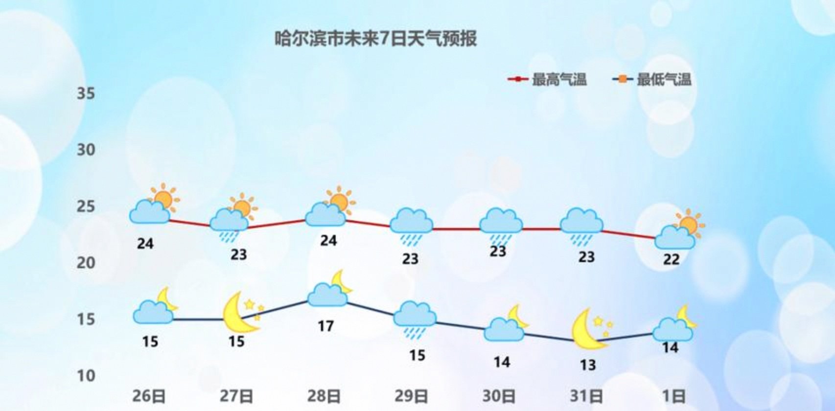 北方降雨区域有所南移 华北黄淮多地气温将创新低